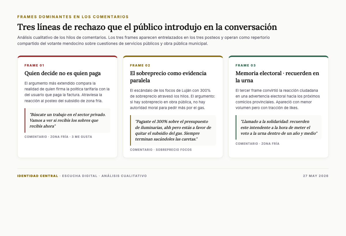 Frames dominantes Allasino zona fría sobreprecio focos rotondas Luján Frames dominantes en la conversación de los mendocinos sobre Allasino y la zona fría en redes sociales