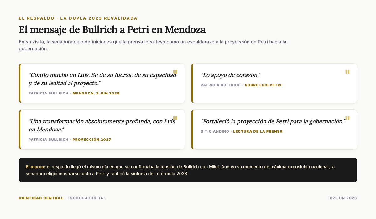 Respaldo Bullrich Petri dupla 2023 Mendoza gobernador 2027 El mensaje de respaldo de Patricia Bullrich a Luis Petri en su visita a Mendoza
